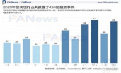区块链骗局解析：如何识别与防范投资陷阱