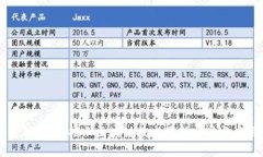 区块链新捷报：揭示区块链技术最新突破与应用