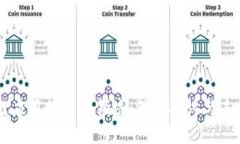 区块链应用的主要领域：深入探讨与未来潜力