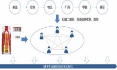 2023年5月TP钱包挖矿攻略及热门代币分析