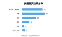 区块链软件与硬件的区别解析：全面了解区块链