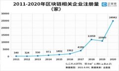 如何安全快捷地导入TP钱包助记词：详细路径与步