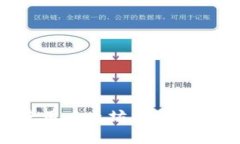 如何在TP钱包中使用以太坊加油站，轻松解决加油