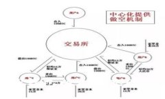 : 如何给TP钱包以太链充ETH：全面指南