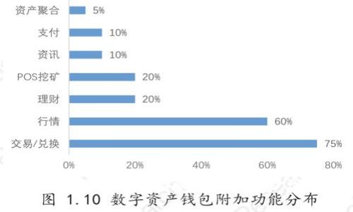 : 为什么使用TP钱包存放加密货币会产生增长？