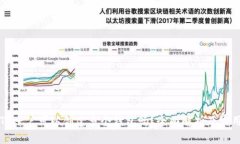 一个TP账户可以创建多个钱包吗？全面解析及实用
