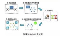 探索TP钱包：如何在币安链与以太坊链之间转账