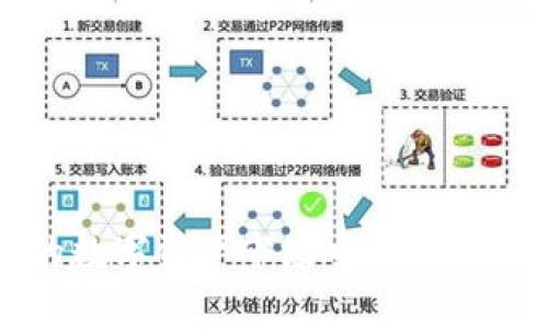 最新TP钱包新币推荐：2023年最具潜力的数字资产投资指南
TP钱包, 新币推荐, 数字资产, 加密货币投资/guanjianci

随着数字货币行业的快速发展，各类新币层出不穷，投资者利用TP钱包进行操盘的热情也日益高涨。然而，面对市场上数以千计的新兴加密货币，如何挑选出具备潜力的投资项目就变得尤为重要。本文将深入探讨2023年TP钱包新币推荐，并提供全面的投资策略和提示，助您在这场数字资产的博弈中掌握先机。

一、TP钱包的简介与优势
TP钱包是一款安全、便捷的加密货币钱包，支持多种数字资产的管理。此钱包因其用户友好的界面、强大的安全机制和广泛的币种支持而深受投资者的欢迎。TP钱包实现了去中心化管理，让用户可自主掌控自己的数字资产。
TP钱包的优势包括：
ul
    li多币种支持：内嵌许多热门币种，方便用户管理。/li
    li高效方便的交易：用户可以快速完成各种交易，支持多种交易方式。/li
    li强大的安全性：TP钱包采用先进的加密技术，保障用户资产安全。/li
    li社区活跃：用户可以通过社区获取最新的市场动态及投资建议。/li
/ul

二、值得关注的新币推荐
2023年，随着区块链技术的不断进步，许多新币逐渐崭露头角。以下是一些值得在TP钱包中关注的新币推荐：

h41. XYZ币/h4
XYZ币是一种旨在提升在线支付效率的数字货币。其基于最新的区块链技术，具备极高的交易速度和低廉的手续费。XYZ币在2023年取得了显著的市场关注，其项目团队充满经验和热情。
投资XYZ币的理由：
ul
    li快速的交易确认时间，可以满足小额支付的需求。/li
    li团队经验丰富，有着成功以往项目的背景。/li
    li得到了多家支付平台的支持，潜力巨大。/li
/ul

h42. ABC代币/h4
ABC代币依托于去中心化金融协议（DeFi）构建，旨在改善传统金融在透明性和效率上的不足。其采用新的共识机制，极大提升了安全性。
投资ABC代币的优势：
ul
    li透明的项目团队，信息公开透明。/li
    li得到众多知名投资机构的青睐和支持。/li
    li参与范围广泛，适合各种类型的投资者。/li
/ul

h43. QRS通证/h4
QRS通证是为了解决供需不匹配问题而开发的。这一代币通过智能合约来实现供应链的，大幅提升商业效率。
投资QRS通证的潜力：
ul
    li强大的实用性，可在多个领域应用。/li
    li技术背景深厚，团队由资深区块链专家组成。/li
    li持续获得市场反馈与不断改进的决策能力。/li
/ul

h44. EFG币/h4
EFG币是一种生态友好的数字货币，适用于绿色投资及可持续性项目。它的目标是连接投资者与环保项目，推动绿色经济的发展。
为什么考虑EFG币：
ul
    li具有社会责任感，受到环保人士的欢迎。/li
    li市场需求日益增加，动向良好。/li
    li与政府绿色政策相契合，有利于推广与应用。/li
/ul

三、选择新币时的投资策略
对于投资新币，尤其是在TP钱包进行投资时，有一些实用的策略可以帮助您作出更明智的决策。

h41. 研究项目白皮书/h4
项目的白皮书是投资者了解其运营模式、目标和潜力的最直接途径。仔细阅读白皮书，可以帮助您了解其是否合理切实、是否具备长远的发展愿景。

h42. 分析团队背景/h4
项目的团队背景对于其成功与否至关重要。投资者应该关注团队成员的专业背景、成功案例及行业经验，以评估其执行力和市场洞察力。

h43. 社区支持度/h4
一个活跃且健康的社区，往往能推动项目的前进。通过Github、Telegram等渠道了解社区反馈，评估其热度和接受度，可以为您的投资决策提供依据。

h44. 风险控制/h4
新币投资本身风险较高，建议投资者在投入前做好风险评估。可以考虑分散投资，也可以设定止损策略，以降低可能遭受的损失。

四、针对“TP钱包新币”的五个相关问题

h4问题一：如何评估新的加密货币项目的潜力？/h4
评估新的加密货币项目的潜力并不是一件简单的事情。以下是几种有效的评估方法：
1. **白皮书分析**：
白皮书是项目的核心文档，通常会包含概要、市场分析、技术细节和团队介绍。优秀的白皮书应具有透明的目标、实际的应用场景和合理的技术方案。仔细阅读白皮书，根据其中的信息来评判一个项目的可行性。
2. **团队背景调查**：
无论项目本身有多具前景，团队的执行力同样重要。可以搜索团队成员的职业背景和以往的成功案例。团队的信誉是影响项目未来发展的重要因素。
3. **市场需求分析**：
项目必须解决现实中的特定问题，或者满足某种市场需求。研究市场现状、行业趋势，发现其潜在用户群体和应用场景。潜在的市场需求越强，项目成功的可能性就越大。
4. **技术创新性**：
技术是数字货币的核心，要评估项目所采用的技术是创新还是模仿。独特的技术能在竞争中占据优势。
5. **社区支持**：
在加密货币社区的支持程度反映了市场反响。如果社区活跃，有众多的拥护者，这可能是项目成功的重要因素之一。

h4问题二：TP钱包如何保障用户的资产安全？/h4
TP钱包的安全性是用户选择它的主要原因之一。TP钱包采取了多重安全措施，确保用户资产的安全。
1. **私钥管理**：
TP钱包采用用户私钥本地管理的方式，不与任何第三方共享，确保资产始终由用户个人控制。用户可以通过规律的备份与安全存储措施，降低资产丢失的风险。
2. **双重身份验证**：
为了增强安全性，TP钱包还提供双重身份验证功能。这一措施有效提升了账户抵御黑客攻击的能力，确保只有经过授权的用户才能访问账户。
3. **定期安全更新**：
TP钱包团队定期进行安全漏洞修复和软件更新，确保钱包在面对新类型的黑客攻击时能够保持安全。
4. **社区反馈机制**：
TP钱包鼓励用户及时反馈安全问题，一旦用户报告可能的安全隐患，团队会迅速响应并进行审查与修复，确保安全。

h4问题三：在TP钱包中如何进行新币的交易？/h4
使用TP钱包进行新币交易十分简便。以下是具体步骤：
1. **创建账户**：
首先，您需要下载并安装TP钱包，创建一个账户并备份您的助记词。确保您的设备安全，切勿与他人分享助记词。
2. **充值资产**：
在TP钱包中，您可以通过多种方式充值，例如通过OTC交易、场外交易或直接购买等，确保您的钱包中有足够的资产进行交易。
3. **选择币种**：
在钱包界面中，您可以选择要交易的新币，查看其实时价格和市场行情，以决定交易数量。
4. **下单交易**：
根据市场行情下单，您可以选择市价单或限价单。在交易过程中，系统会提供实时更新的价格，减少您交易的风险。
5. **确认交易**：
完成交易后，您可以在交易记录中查看相关信息，并在安全的存储条件下一直持有该资产，或进行后续的交易和转账。

h4问题四：TP钱包的功能与其他钱包相比如何？/h4
TP钱包作为一款主流数字货币钱包，其功能与其他钱包相比具备独特的亮点。
1. **多币种支持**：
TP钱包支持众多币种，用户可以在一个平台上管理多种资产，避免为每种资产都单独下载钱包而造成的困扰。
2. **用户友好的界面**：
TP钱包界面设计，适合各种技术水平的用户，使得投资新手和经验丰富的交易者均能轻松上手。
3. **实时行情更新**：
TP钱包提供实时行情，帮助用户快速做出交易决策，识别市场动态。
4. **安全性高**：
如上所述，TP钱包采用多种安全措施来保护用户资产，相较于一些其他钱包，其安全性得到了市场的广泛认可。
5. **社区支持活跃**：
TP钱包拥有庞大的用户社区，用户可以通过社区互动获取最新的市场讯息和投资建议，增强交易决策的准确性。

h4问题五：如何提高TP钱包中的新币投资回报率？/h4
提高TP钱包中新币投资回报率的途径多种多样。以下是几种有效的策略：
1. **定期市场分析**：
定期观察市场变化与趋势，关注影响币价的各类信息。通过不断学习市场分析技巧，提升投资的准确性。
2. **抓住买入机会**：
在价格调整期间，选择合适的时机入场，尤其是市场恐慌时，常常是低买的好机会。
3. **长线持有不抛售**：
优秀的投资项目往往有较长的周期，确保在可承受的风险范围内长时间持有，以获取更高回报。
4. **利用技术分析工具**：
掌握一些基本的技术分析工具，可以帮助投资者识别趋势，判断最佳买卖时机。可选用移动平均线、MACD等经典工具进行分析。
5. **参与社区活动**：
参与项目的社区活动，获取行内人的信息与建议，能够掌握更深入的市场动态，把握投资良机。

总结而言，TP钱包为用户提供了丰富的投资选择与操作便捷性。通过响应的市场分析、可靠的新币推荐及投资策略的制定，投资者能够在复杂的数字资产市场中寻找机会并实现投资收益。同时，关注项目团队、市场动态和社区建设，综合考量新币项目，有望达到理想的投资回报。