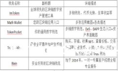了解区块链中的TGC：定义、应用及其影响
