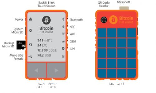 
TP钱包通道使用指南：安全、便利的数字资产管理