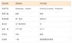 如何在TP钱包中充值TRX币：详细指南与常见问题解