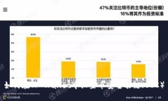 如何在TP Wallet中设置币安智能链（BSC）