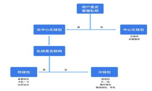 TP钱包重新登录后资金不见的原因及解决办法
