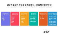 如何使用TP钱包中的助记词恢复你的加密资产？