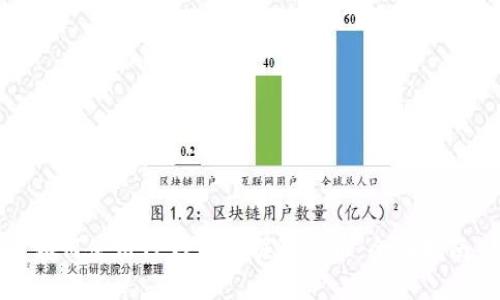 如何使用TP钱包挖掘狗狗币：全面指南