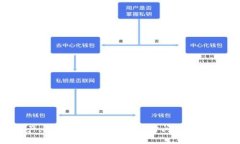 如何使用WebJS连接TP钱包进行加密货币交易WebJS,