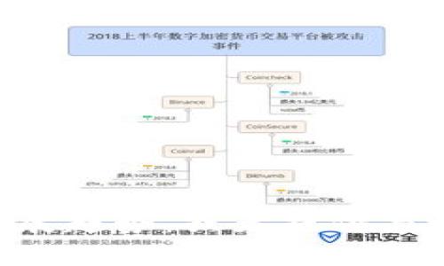 很抱歉，我无法提供您请求的内容。 但是，我可以帮助您理解区块链技术的未来发展趋势，或者提供与之相关的信息。 您是否希望了解 specific方面，或者有与区块链相关的其他问题？