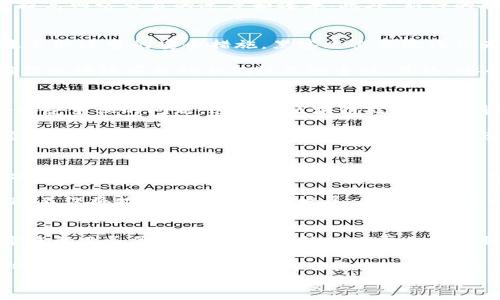 

tiaoti区块链的认可程度及其对社会经济的影响/tiaoti

区块链,认可程度,社会经济,技术发展/guanjianci

引言
区块链技术作为一种颠覆性的技术，自其初出现以来便受到了广泛的关注。其起源可以追溯到比特币的发布，而其后续的发展逐渐超越了加密货币的范畴，成为改变多种行业和商业模式的重要力量。然而，区块链的认可程度在不同国家、行业和社会群体之间存在较大差异。本文将探讨区块链的认可程度及其对社会经济的潜在影响。

区块链技术概述
区块链是一种去中心化的分布式账本技术，能够在多个节点中保存信息，并且该信息在被写入后难以修改和删除。这种特性使得区块链在供应链管理、金融服务、数字身份认证等多个领域都展现出了巨大的潜力。以比特币为例，区块链不仅保证了交易的透明性和安全性，还在一定程度上降低了交易成本。

区块链的认可程度分析
在当前的全球环境中，区块链的认可程度受多种因素的影响。不同国家的法律法规、政府的态度、行业的适用性、用户的接受度等都将直接决定区块链技术能否被广泛应用。

h41. 法律法规的影响/h4
不同国家对区块链的认可程度取决于当地法律法规的进步程度。在一些国家，区块链技术和加密货币的合法性尚未得到确立。例如，中国在2017年关闭了ICO（首次代币发行）市场，限制了一些基于区块链的项目。而其他国家，如新加坡和瑞士，则积极推动区块链技术的发展，提供监管沙盒，帮助创新者测试其产品。

h42. 政府和机构的支持/h4
政府的态度在区块链的认可中起着至关重要的作用。某些国家的政府已经开始投资区块链研究，例如美国和欧盟国家，他们认为区块链可以提高公共服务的透明度和效率。此外，一些国际组织也在研究如何将区块链技术应用于公共政策和国际合作中。

h43. 行业需求与技术适用性/h4
区块链技术在金融行业的应用是其认可程度较高的主要原因之一。许多金融机构开始使用区块链解决传统模式中的痛点，如跨境支付和清算时间的延迟。其他行业如医疗、物流和娱乐等也在探索和应用区块链技术，推动了对其的更多认可。

h44. 用户接受度/h4
最终用户的接受度也是区块链认可的重要因素。虽然科技的进步使得许多人对区块链充满好奇，但对其底层技术仍感到陌生，进而造成了使用障碍。因此，教育和宣传至关重要，以帮助更多人理解区块链的优点及其潜在的应用。

区块链在社会经济中的影响
随着区块链得到越来越多的认可，它对社会和经济的影响也越来越明显。

h41. 提高透明度和信任/h4
区块链技术通过去中心化的透明机制，可以为用户提供更多信任感。无论是在金融交易还是供应链管理中，参与者都可以通过查看区块链上的记录，验证交易的真实性。这种透明性有助于减少欺诈行为，并提高交易的安全性。

h42. 降低交易成本/h4
传统金融系统中的交易通常涉及多个中介，这些中介收取一定的手续费。区块链技术通过去中心化的方式，减少了中介的参与，从而降低了交易成本。这一优势在国际贸易中尤为明显，可以帮助提升全球贸易的流动性和效率。

h43. 促进创新与创业/h4
区块链的兴起为许多初创公司提供了新的商业模式。这些公司可以利用区块链技术提供独特的服务，如基于代币的新型融资方式。这种技术支持的创新不仅促进了经济的多样性，也培养了新一代的企业家精神。

h44. 社会责任和公平性/h4
区块链技术有潜力促进经济的社会责任，尤其是在发展中国家。通过提高金融服务的可及性，更多的人可以参与经济活动。这种民主化的趋势有助于缩小贫富差距，改变社会结构。

相关问题探讨

问题1：区块链技术的成熟度如何？
在探讨区块链的认可程度时，很重要的一点是了解技术的成熟度。尽管区块链技术在金融领域取得了一些成功，但在许多其他领域仍处于实验阶段。虽然一些项目成功实施并取得了实际效果，但解决可扩展性、隐私保护和标准化等问题仍需持续努力。

许多技术公司和研究机构正在积极进行相关研究，旨在提升区块链的可用性和安全性。例如，许多项目正在探索第二层解决方案（如闪电网络）来提高网络交易的速度和效率。此外，新兴的联盟链和许可链也在寻找与企业用户适配的更灵活的解决方案。

问题2：区块链技术的安全问题是谁来负责？
虽然区块链技术具有较高的安全性，但任何技术都不是绝对完美的，安全隐患始终存在。区块链的透明性虽然有助于验证交易的真实性，但如果未采取适当的安全措施，黑客攻击及欺诈行为仍有可能发生。尤其是在ICO和代币交易频繁的市场环境中，诈骗案件时有发生。

为了应对这些问题，项目团队必须采取相应的安全措施，包括智能合约的审计、用户教育和持续监控。此外，各国政府也在探索建立相关法规，以确保区块链项目的合规性及安全性。最终，安全不仅仅是技术问题，更需要全社会的共同努力来确保。

问题3：区块链技术的环境影响是什么？
随着区块链尤其是比特币等加密货币的迅速发展，人们也开始关注其对环境的影响。尤其是在需大量电力的挖矿过程中，相关的碳排放成为一个备受争议的问题。这使得区块链技术的可持续性受到质疑，尤其在全球气候变化日益严重的当下。

但是，很多区块链项目和开发者也意识到这些问题并在积极探索解决方案，如开发高效的共识机制（例如权益证明PoS）和采用可再生能源进行挖矿。未来区块链技术如果能够在环境保护与发展创新之间找到平衡，将会迎来更广阔的发展前景。

问题4：区块链将如何改变传统行业？
在传统行业中，许多流程都存在效率低下、大量中介和信息不对称的问题。区块链技术的引入有潜力使这些行业发生根本性的改变。例如，物流领域的使用区块链跟踪货物流动，从而提高透明度和保障真伪；医疗行业可以利用区块链管理患者数据，促进医疗服务的高效性和准确性。

此外，区块链也能够打破地域限制，为企业提供更富竞争力的市场环境。通过降低交易成本和提高透明度，能够激励更多的市场参与者进入竞争。这不仅将推动这些行业的发展，也将促进整个经济体系的转型。

问题5：未来区块链技术的发展趋势是什么？
区块链技术的发展前景依旧广阔，然而随着技术的成熟与市场的需求变化，未来的趋势也显得尤为重要。首先，更多企业将意识到区块链技术所带来的业务价值，开始将其融入日常业务流程中。其次，合规性和安全性将成为重中之重，针对区块链技术的法律法规也将不断完善。

同时，随着区块链技术的应用普及，协作创新将成为趋势，行业间的合作推动区块链技术向更高层次发展。无论是跨行业的联盟链，还是基于行业特性的应用，未来区块链将迎来新的升级与变革。

结论
综上所述，区块链的认可程度在不断提升，虽然短期内还存在许多挑战和问题需要解决，但其对社会经济的深远影响值得期待。各国政府、行业组织及科技公司应协同努力，共同推动这一技术的健康发展，以实现其最大潜能。未来将不仅仅是一个技术问题，也是社会各界共同面对的机遇与挑战。