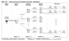 什么是金融银行区块链及其影响分析